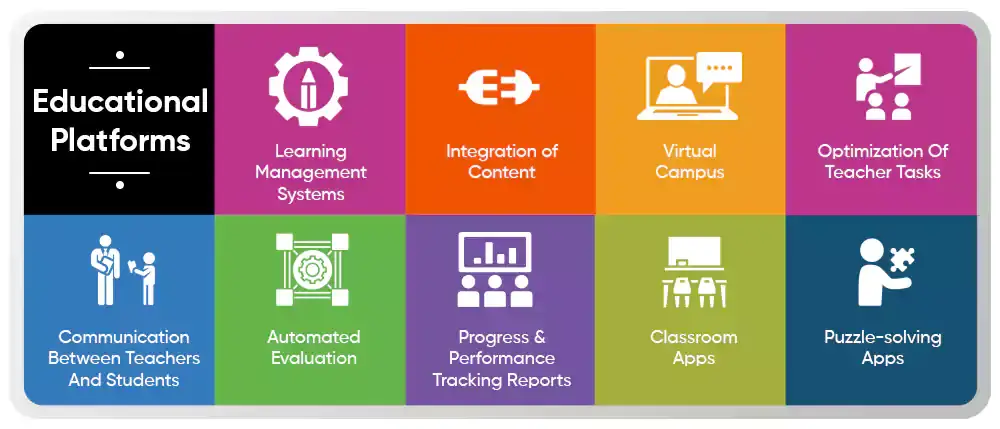 Educational Platforms
